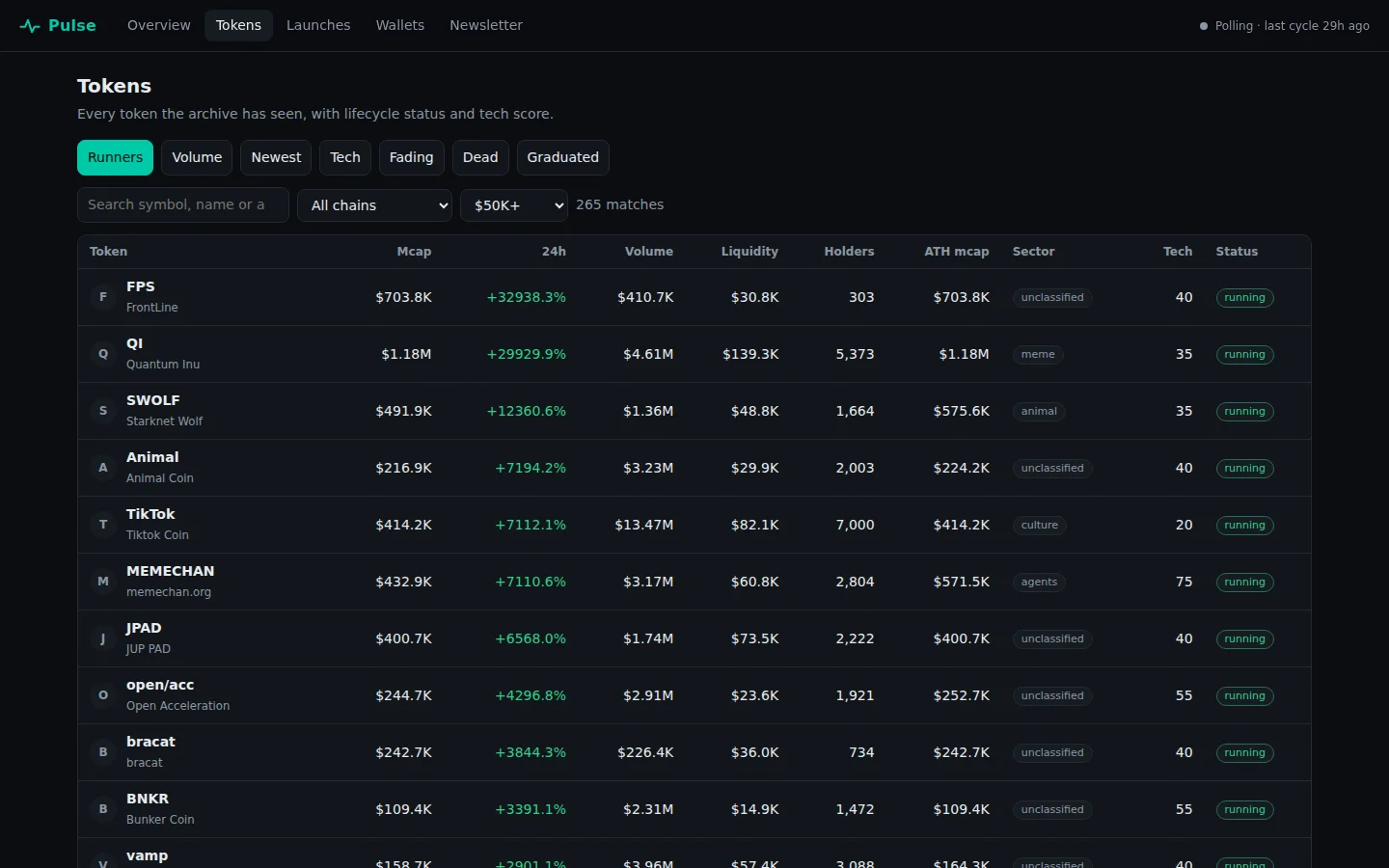 The Pulse token explorer with status, sector and sort filters and a table of tokens.